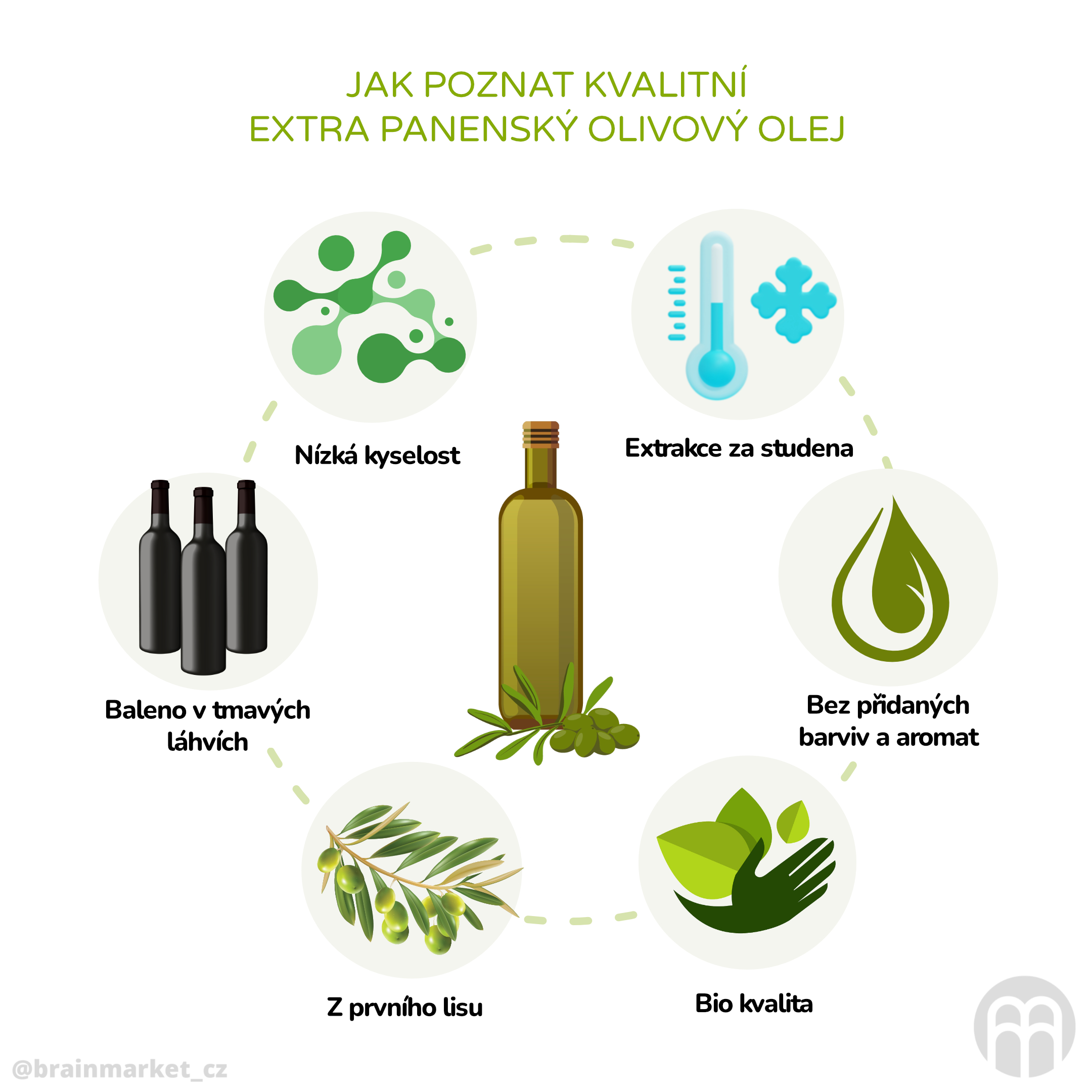 Jak poznat kvalitní  extra panenský olivový olej_infografika_cz